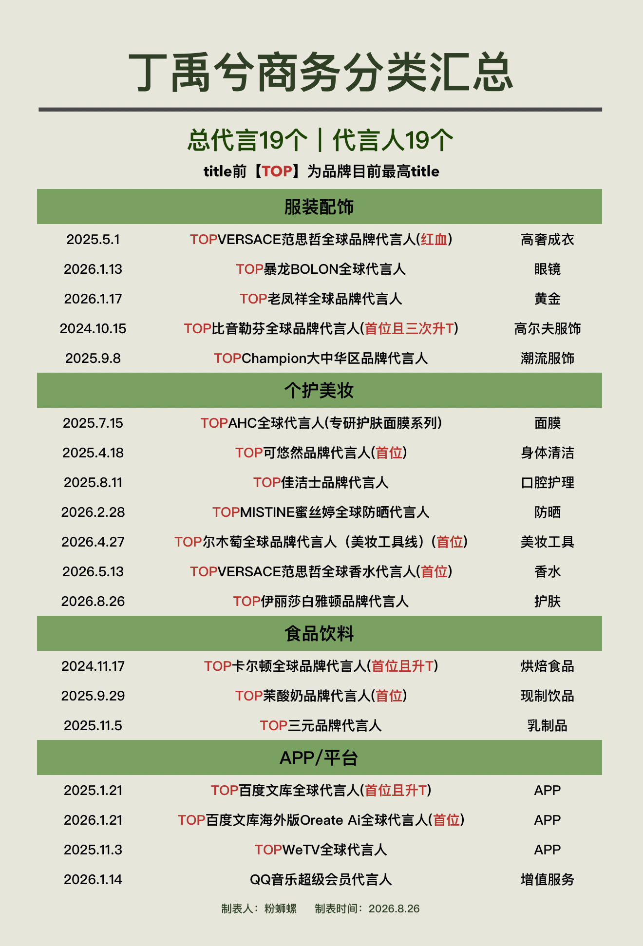 丁禹兮 ｜ 伊丽莎白雅顿品牌代言人丁禹兮最新商务汇总图送达恭喜收获新全新品牌代言