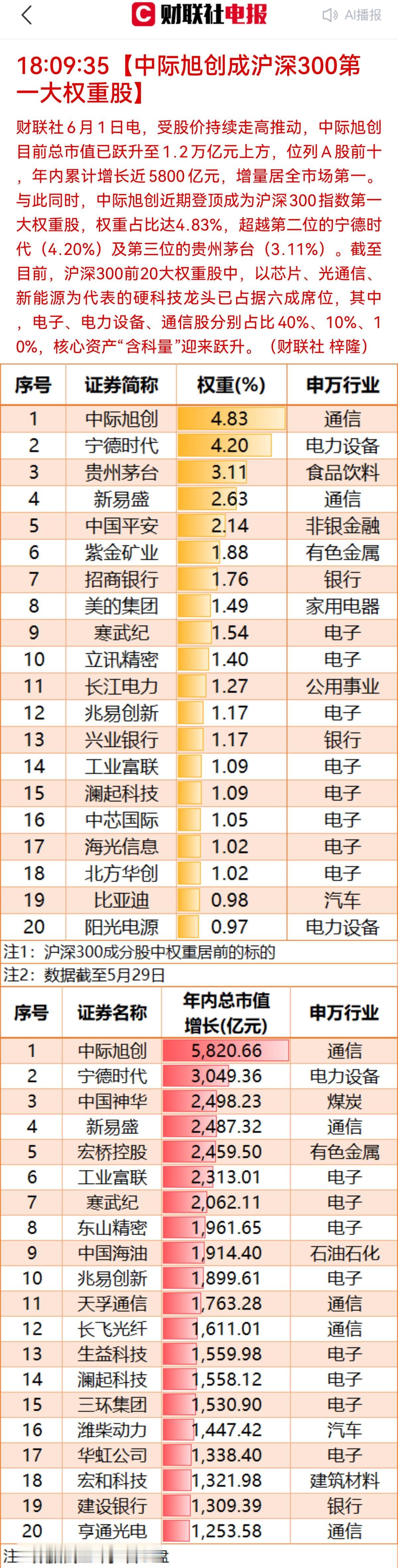 各大机构对中际旭创的26年业绩预测300—400亿。27年400-800亿。对比