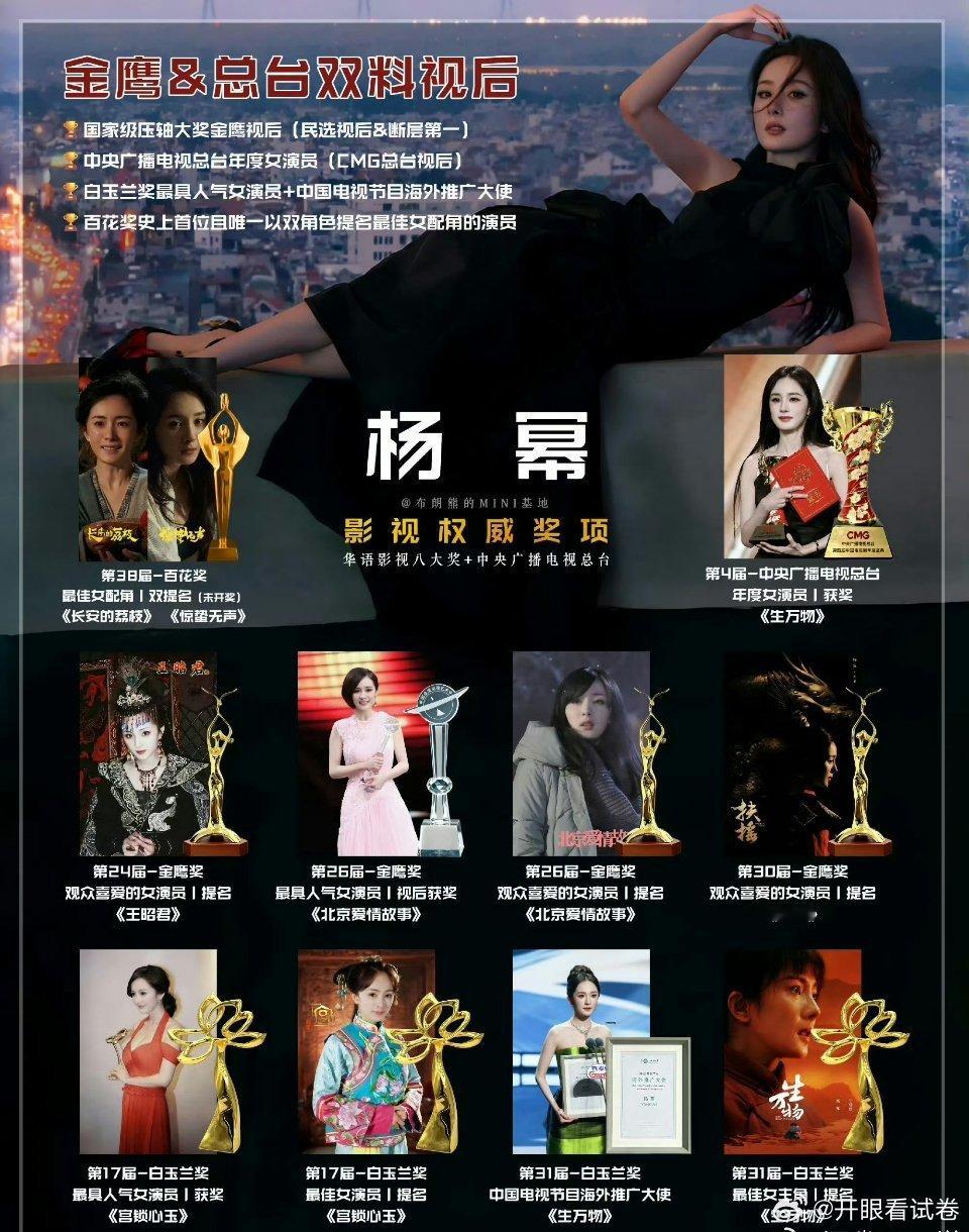 杨紫、杨幂实绩pk，谁赢了？[思考] ​​​