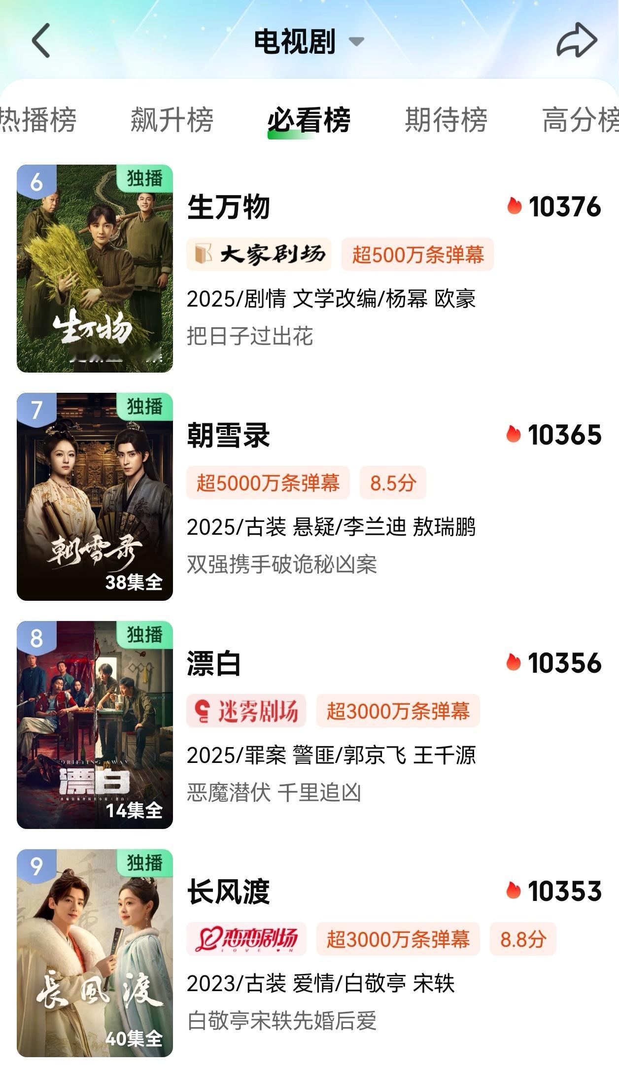 一年一部年代剧恭喜生万物登顶2025年🥝峰值热度！且用时最短，不到90小时！生