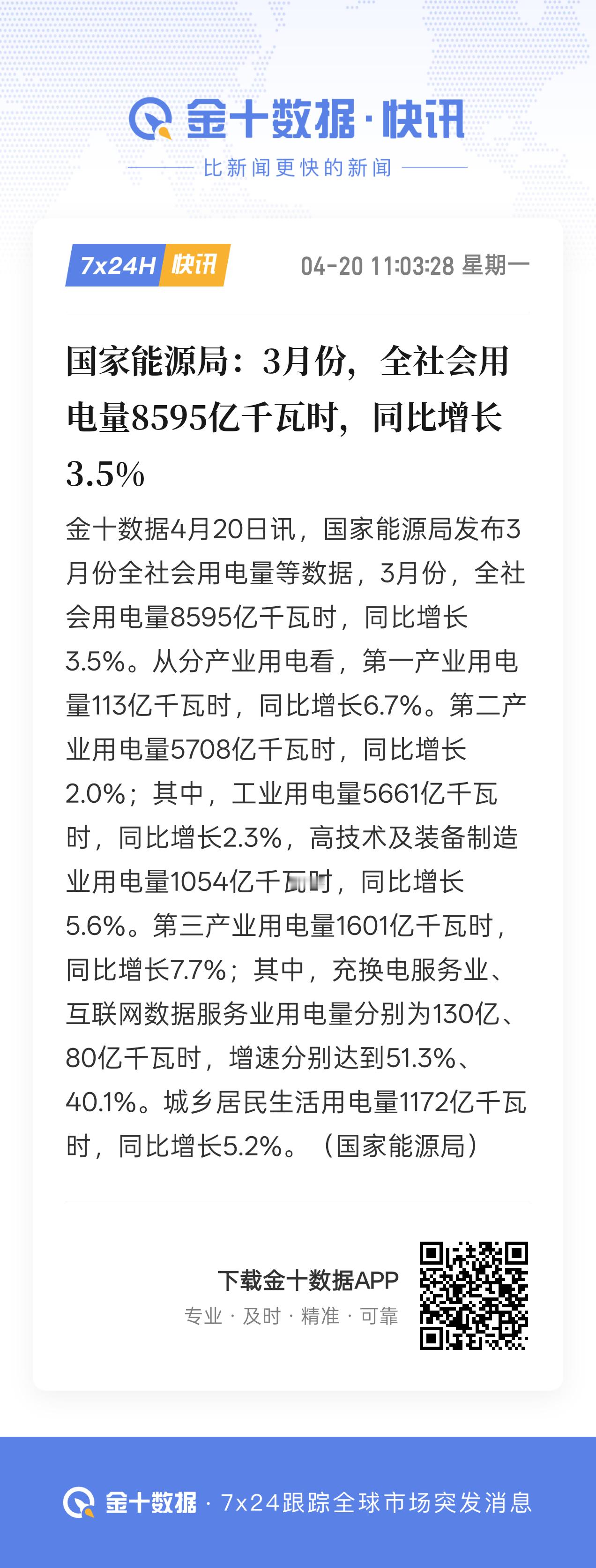 国家能源局：3月，全社会用电量8595亿千瓦时，同比增长3.5%；第一产业用电量