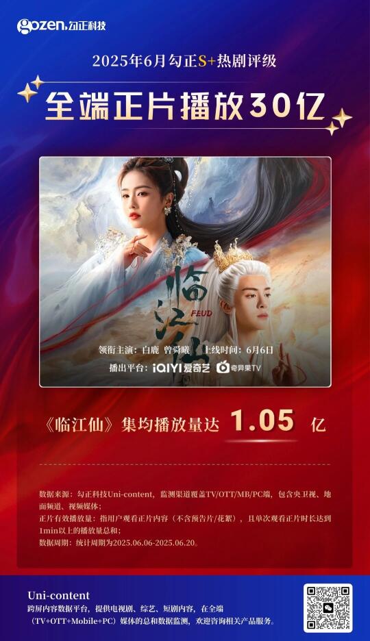恭喜这个🔥🔥🔥的《临江仙》！看数据爽