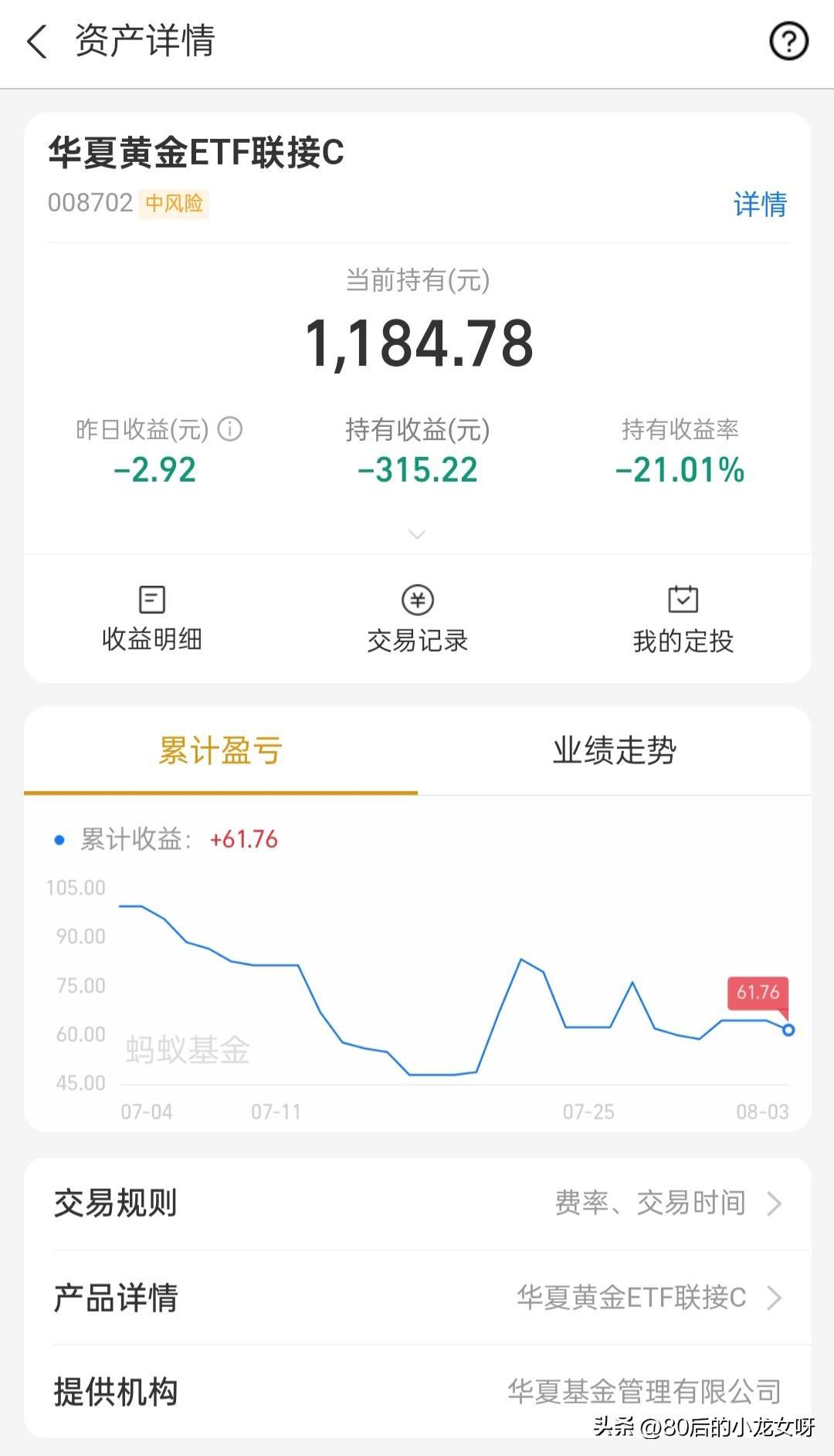 我今年3月2日买的1500元黄金基金，到昨天为止已亏损315.22元，今年的基金