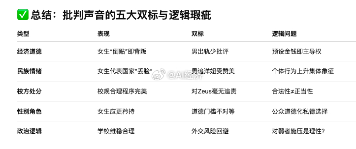 站在批判李欣莳的角度，虽然上述观点在中国舆论场中具有广泛共鸣，但其中确实存在**