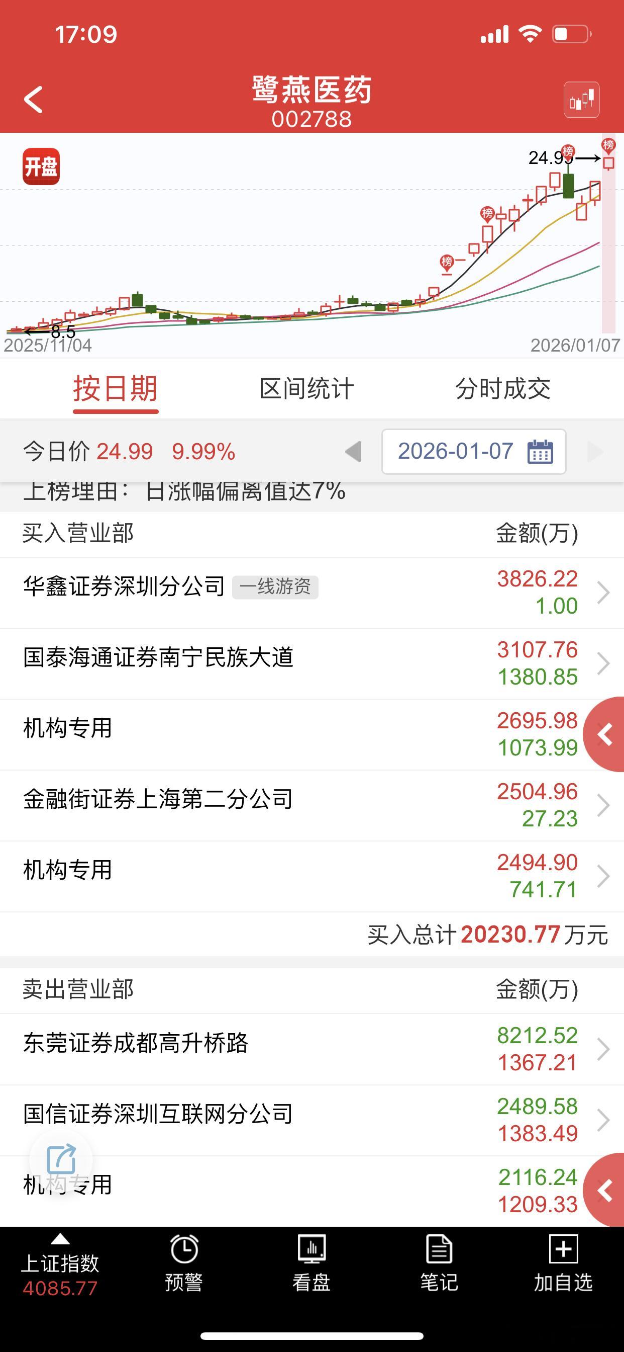 又开始绕路打高度了，这样才是最稳的，硬顶没必要，希望高度越高越好 