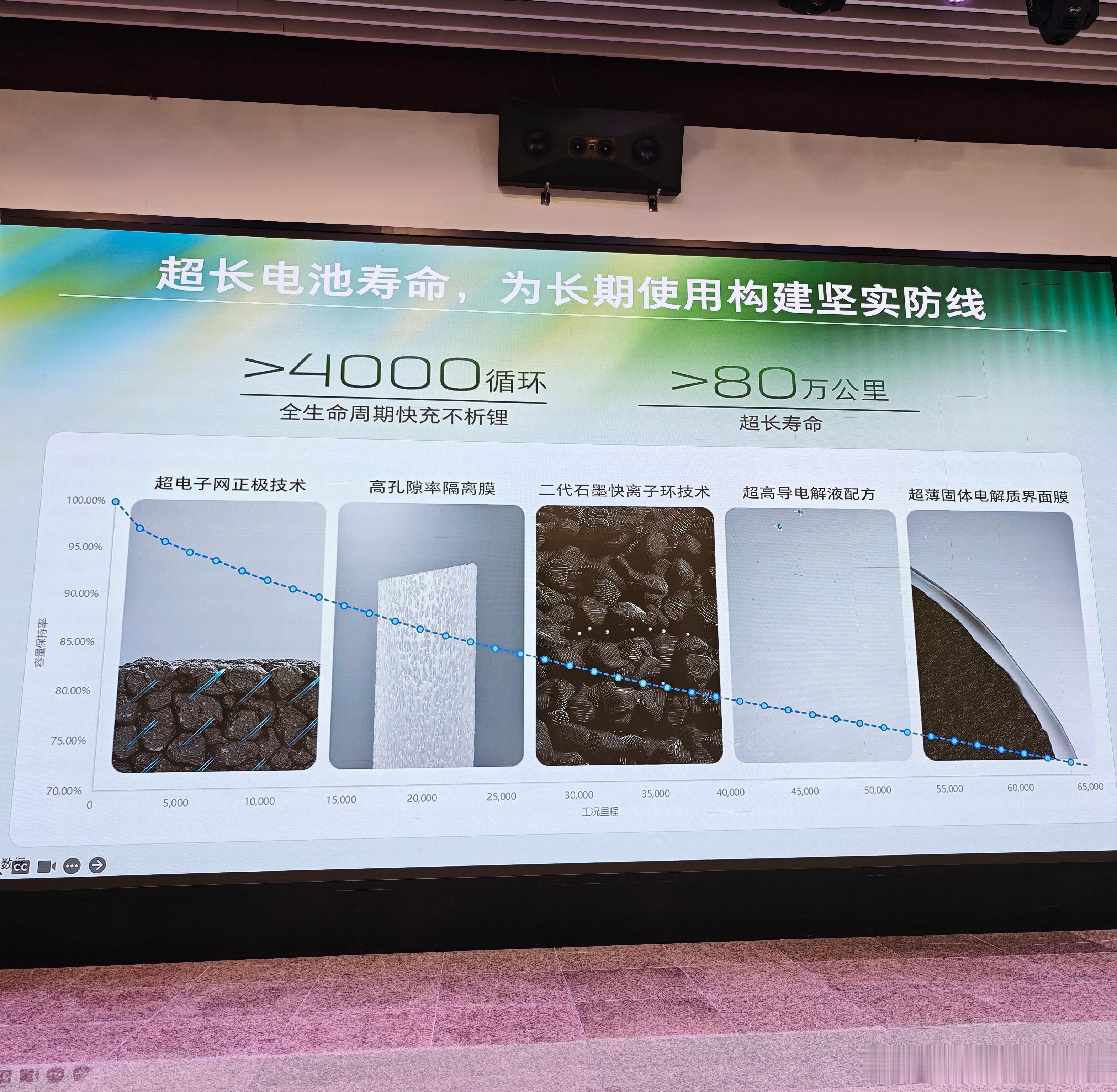 800V，6C，700+续航，至境L7纯电版要来了40℃高温超充，电池温度最高稳