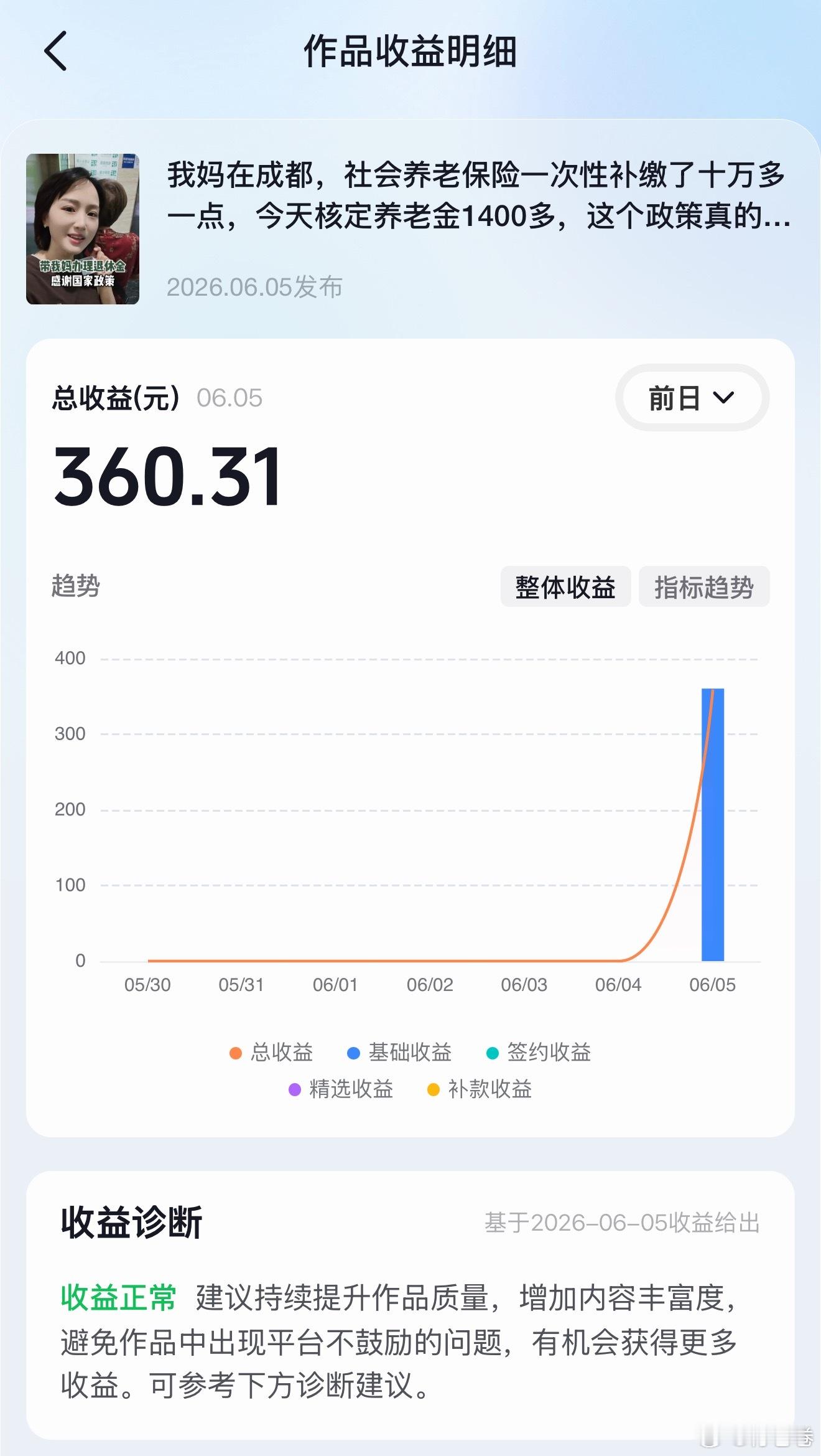 我的抖音生活号爆款视频，6月5号一天400万播放，其中260万播放计入伙伴计划收