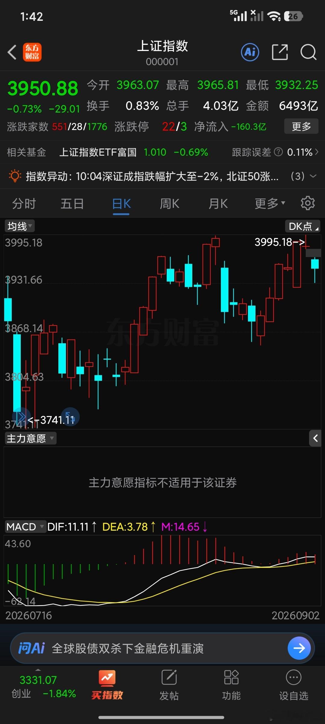 还有78分钟，78主力做个十字星出来那就是大善人。做不出来那就常规打法，常规打法