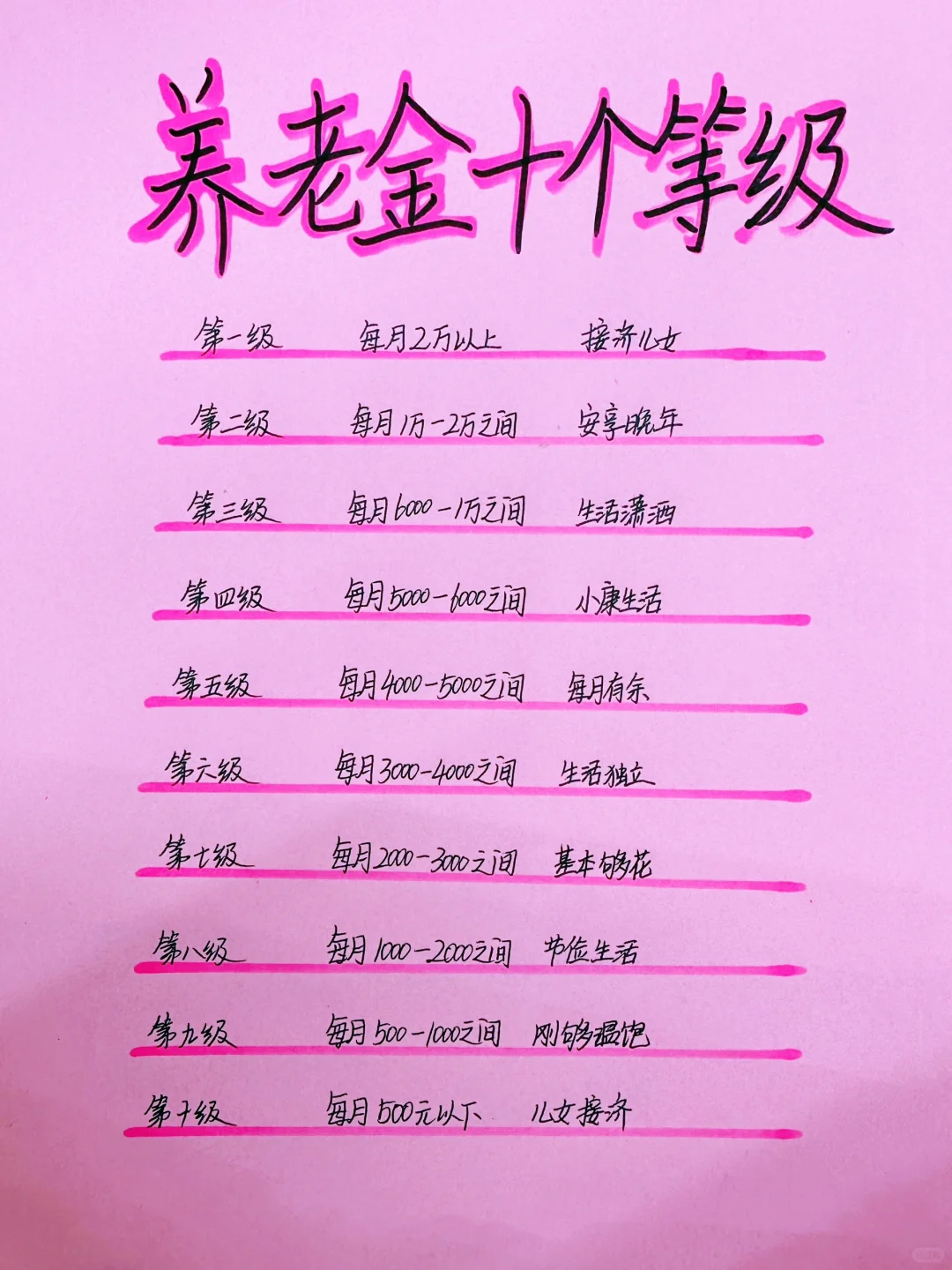 养老金等级，你退休能达到第几级？