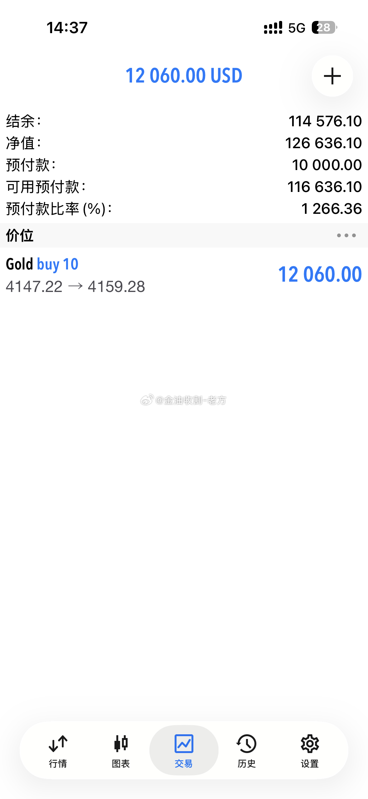今天的第一个120点，微博的兄弟们都跟上了吗