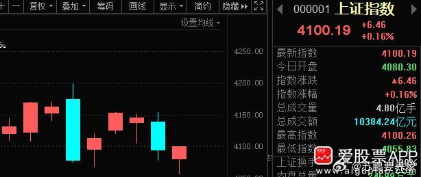 指数涨了近50个点， 钱去哪了？ 