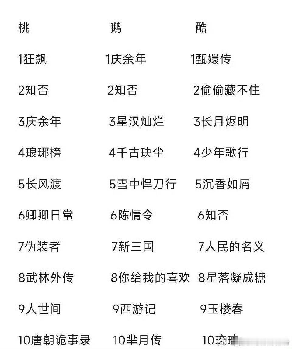 三大平台养老剧 现在谁都可以说养老剧了，哪部剧才是实至名归？ 