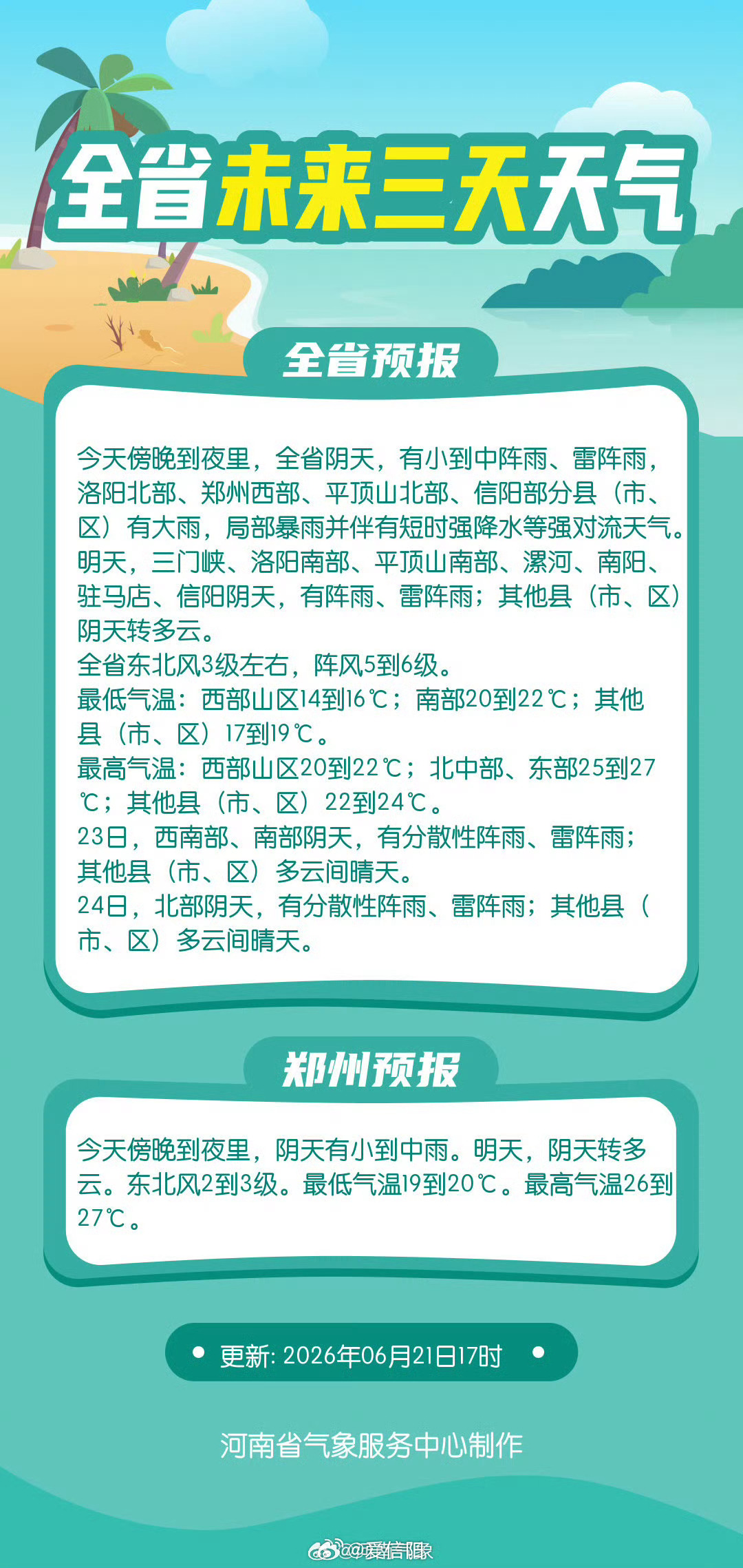 河南天气剧透2026河南中考天气 【未来三天天气】明后两天降水强度减弱，范围缩小