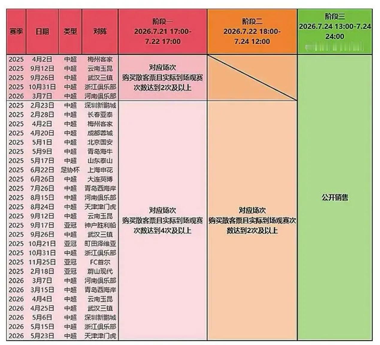 要想在25号去浦东足球场看上港与申花比赛的球迷，必须认真仔细研究好下面这个图片，