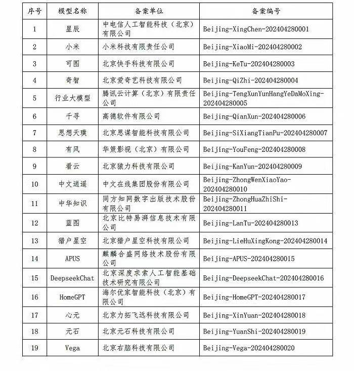 #19款生成式人工智能备案成功#：含小米、猿力科技等
5月15日，有关部门公布了