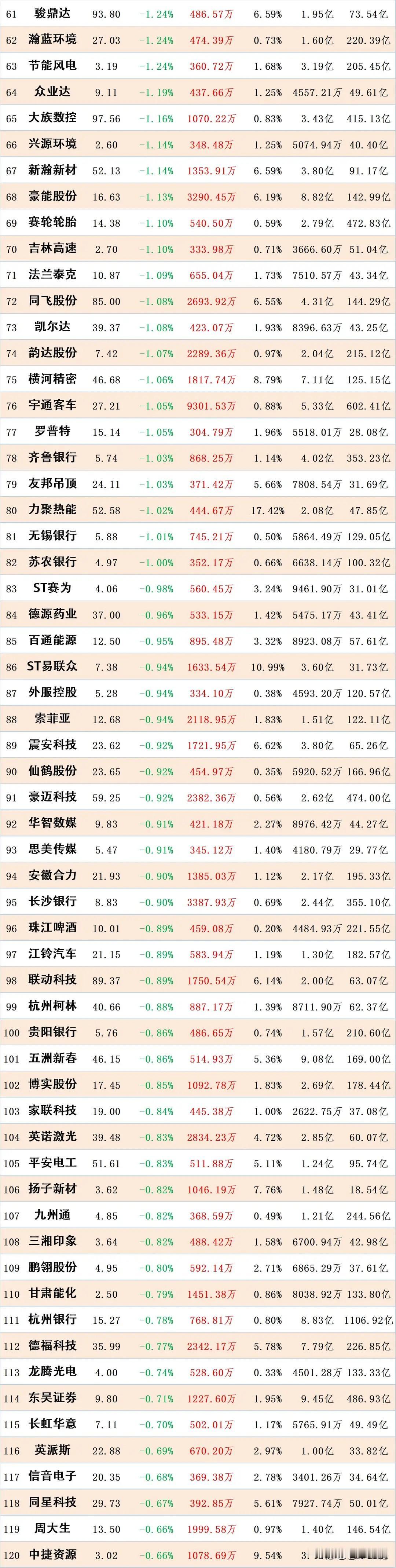 注意了，国庆放假前这些股票大跌，主力资金却在悄悄流入。

主力可能在悄悄吸筹（逢
