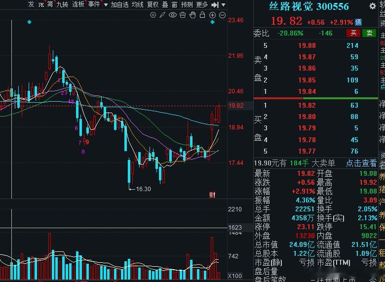 丝路的节奏稳不稳，宝们应该都在吃肉的路上！ 