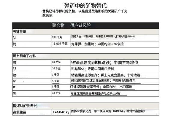 美媒曾经提醒特朗普：镓产业链已经被中国控制了，中东被摧毁的战略预警雷达修复至少需