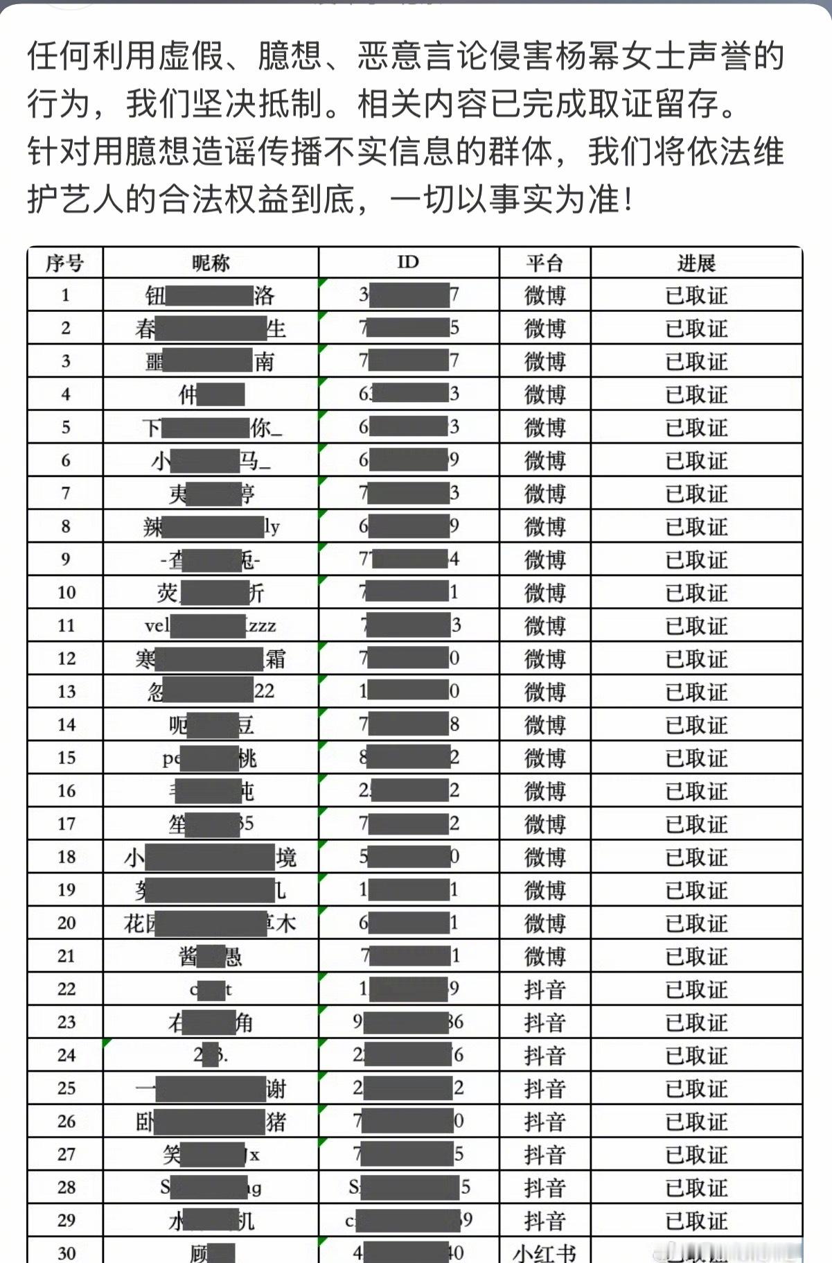 微博之夜官号再次发文向肖战、杨幂道歉！同时杨幂方也完成了相关取证，表示将维权到底