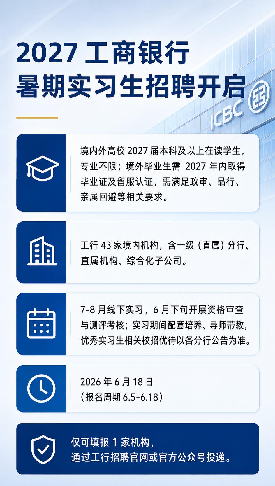 2027 工商银行暑期实习生招聘开启

1、实习对象：境内外高校 2027 届本