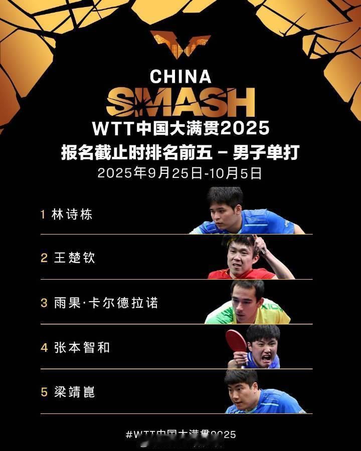WTT中国大满贯国乒完整名单WTT中国大满贯将于9月25日至10月5日在北京石景