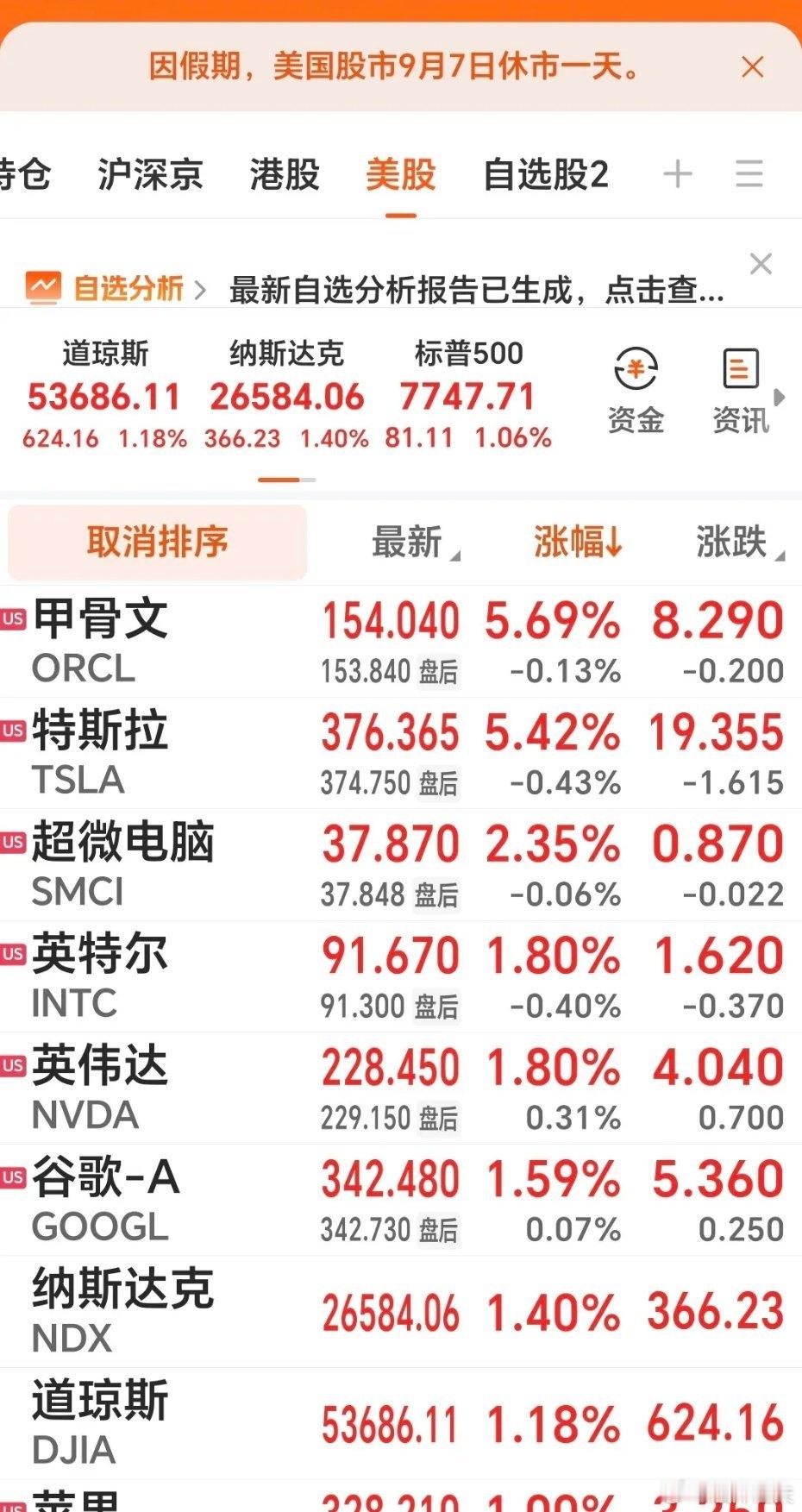 早间杂谈：隔夜美股集体走强，A股能否借此契机打破缩量僵局？隔夜海外市场迎来普涨行