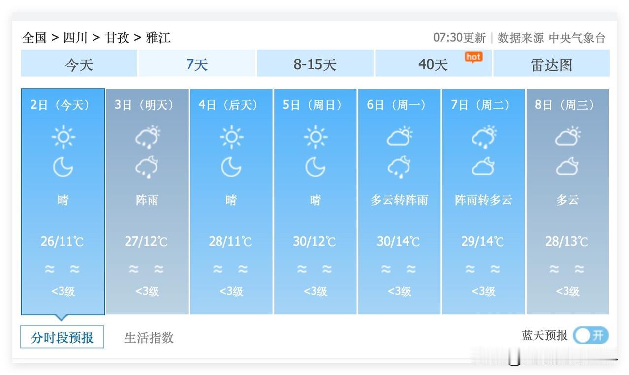 川A大军，渝A大军，赶紧出发去川西吧！7月9日以后，新一轮雨季可能来袭，到时候，
