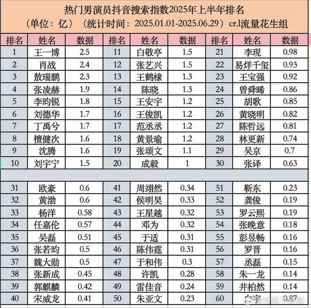 肖战王一博就是这么权威😎💅🏻 ​​​