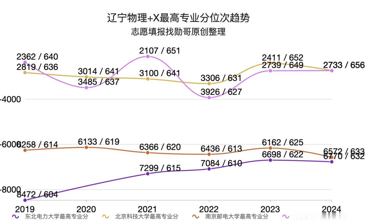 东北电力大学电气专业的实力如何？
这一次，我们不用排名来说事，只用最近这些年在全