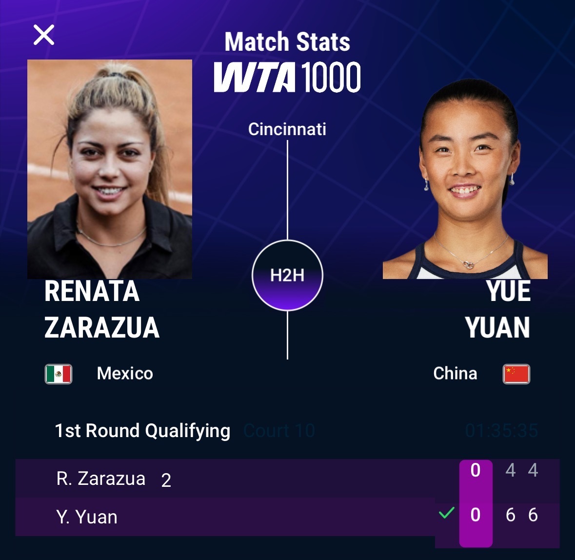 WTA1000辛辛那提站资格赛，袁悦以6-4 6-4击败扎拉祖阿，成功晋级决胜轮