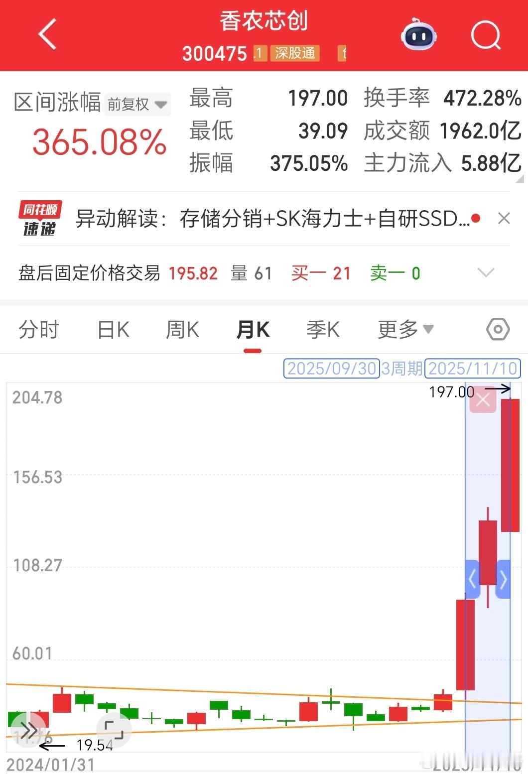 香农芯创+365% VS 闪迪+356%高盛将闪迪2025-2027财年的每股盈