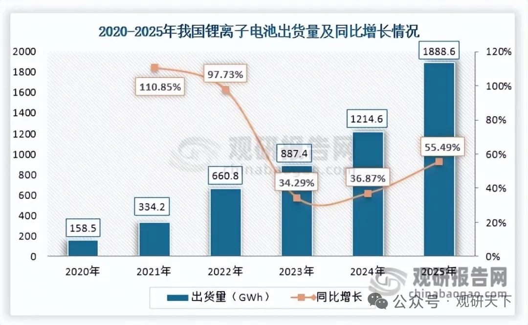 锂电电解液添加剂需求全面爆发！VC独占主导、价格狂飙，国产厂商掌控全球市场
 