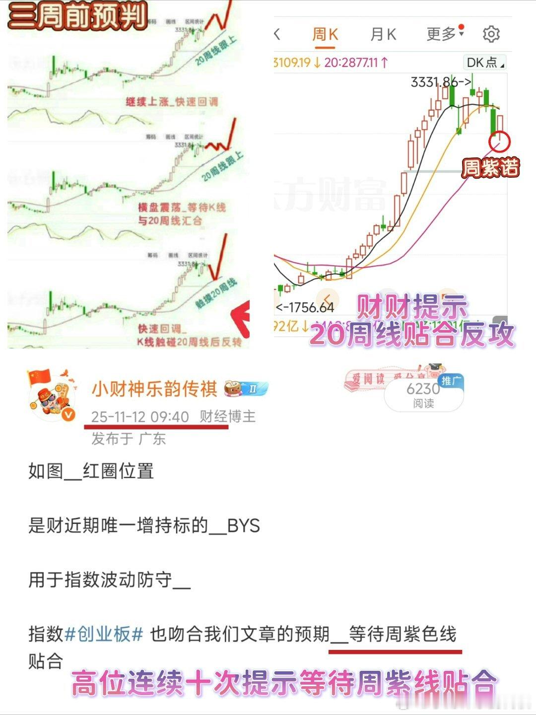 如图＿指数创业板指 sz399006[股票]吻合我们高位时的预判＿等待周紫线贴合