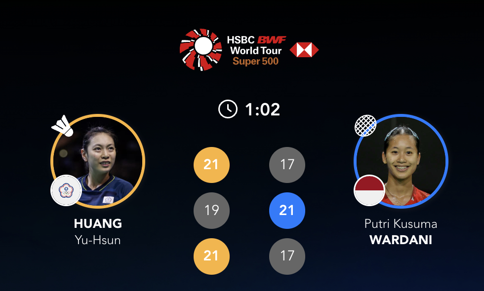 黄宥薰 21-17、19-21、21-17 🇮🇩瓦尔达尼下轮对手：李文珊🇨