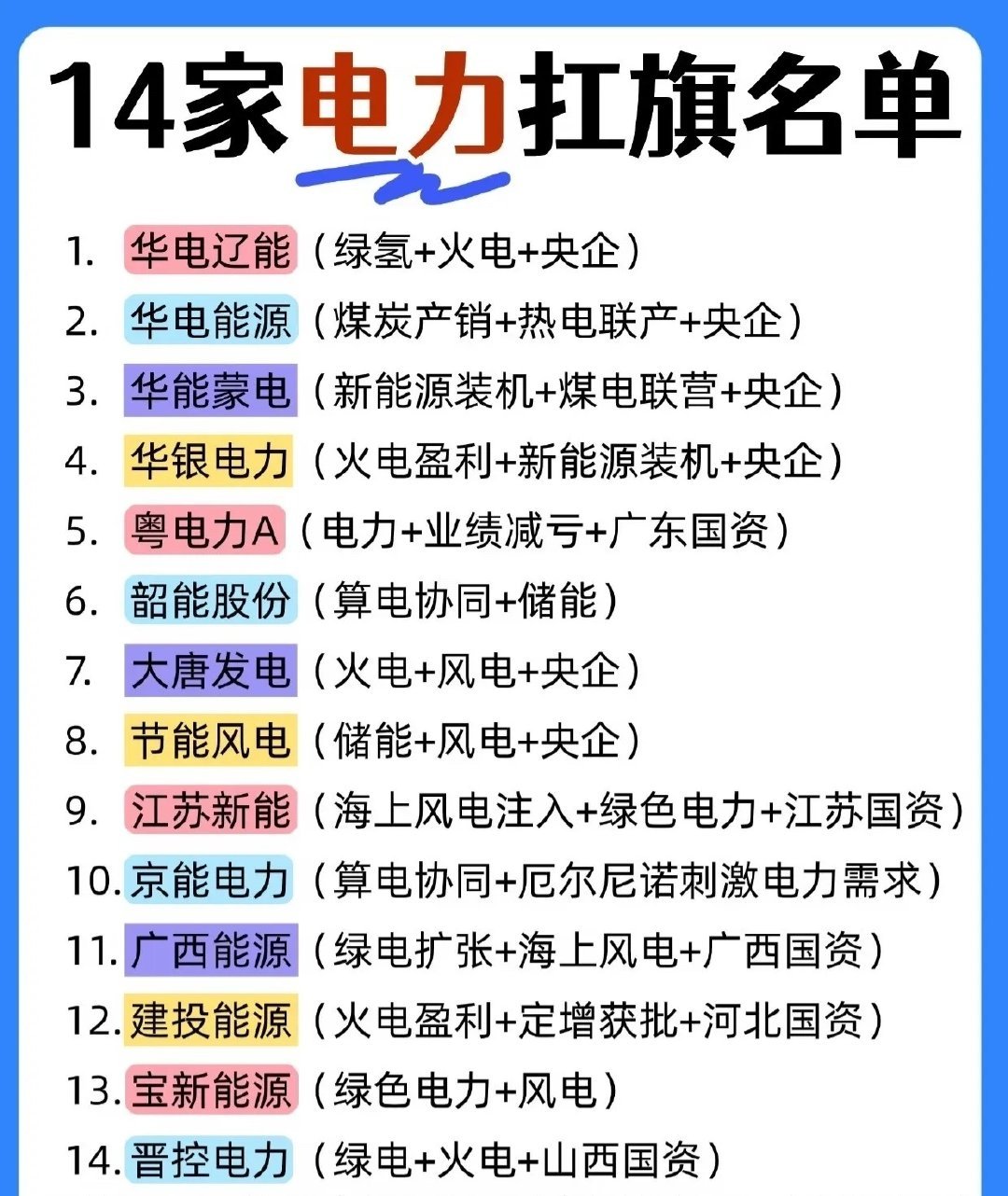 14家电力扛旗名单1. 华电辽能（绿氢+火电+央企）2. 华电能源（煤炭产销+热