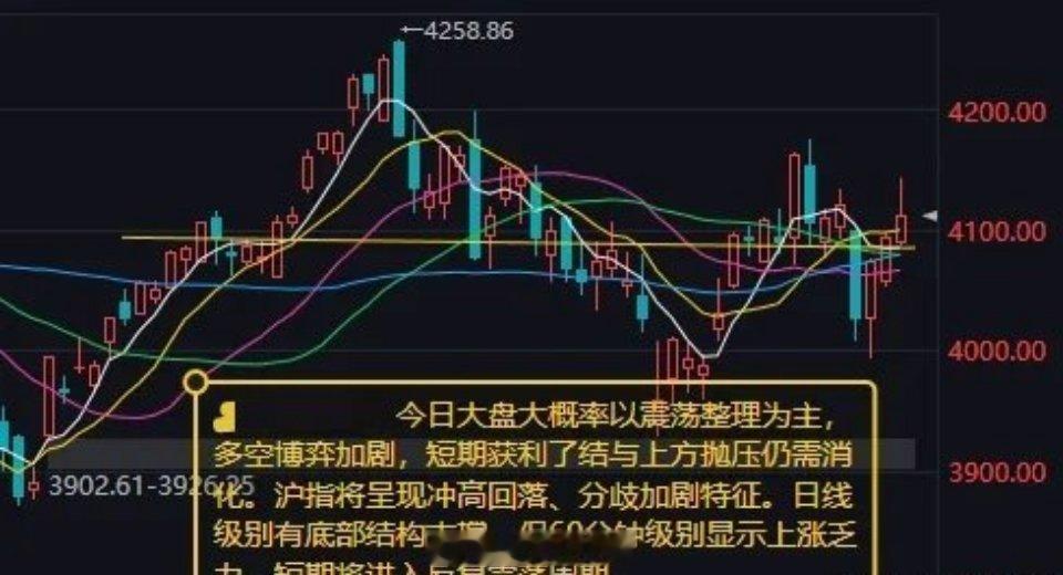 今日大盘大概率以震荡整理为主，多空分歧加剧，浮筹抛压等待消化一、昨日盘面回顾：7