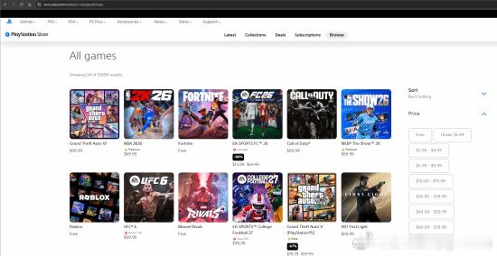 《GTA6》PS商店全球全市场登顶作为时隔十余年的系列正统续作，《GTA6》预购