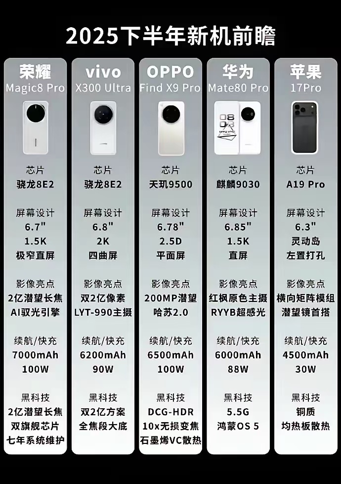iPhone 17系列已经发布，接下来的主场是安卓了。有小米16系列，vivo 