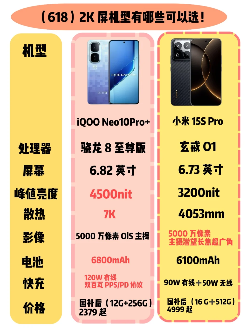 618 购机推荐！新款2K 屏旗舰选谁更划算？