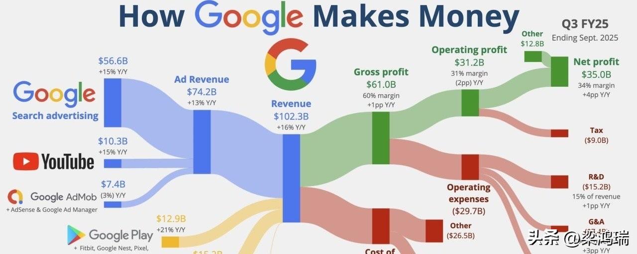 谷歌在这场AI竞争中获胜的11个理由

1. 全栈版图最完整：从芯片到应用一条龙