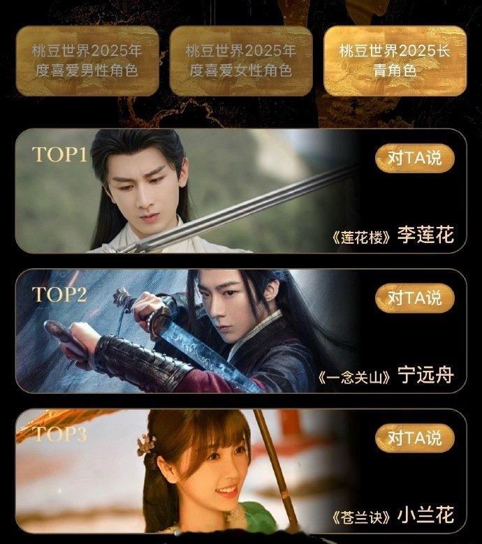 观众票选的桃豆世界：2025长青角色：成毅的李莲花、刘宇宁的宁远舟、虞书欣的小兰