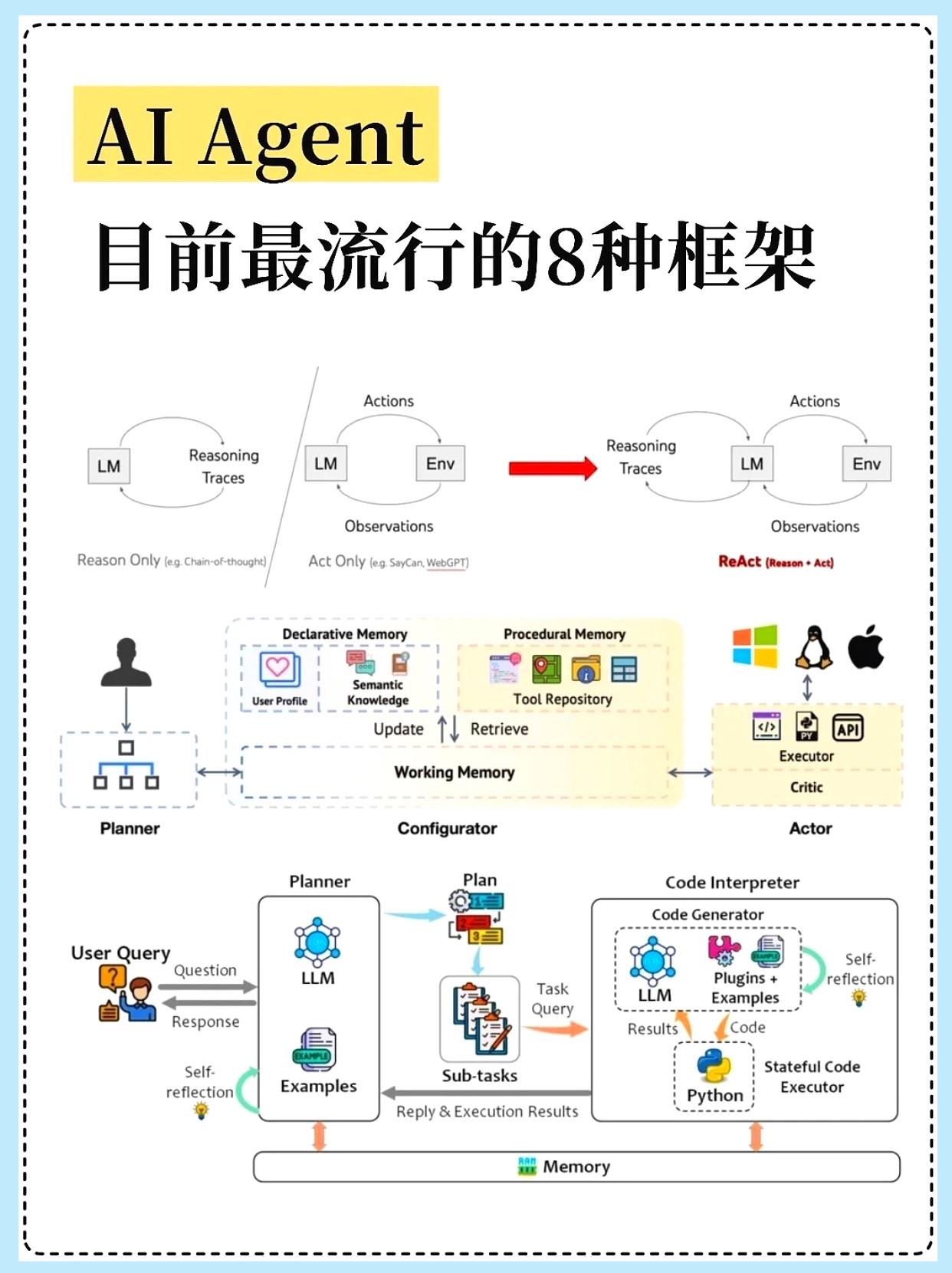 AI Agent目前最流行的8种框架!
程序员 微调 大模型 RAG技术 RAG