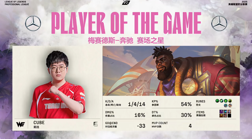 【2025lpl第二赛段  WE 2-0 TT】本场比赛MVP给到Cube！we