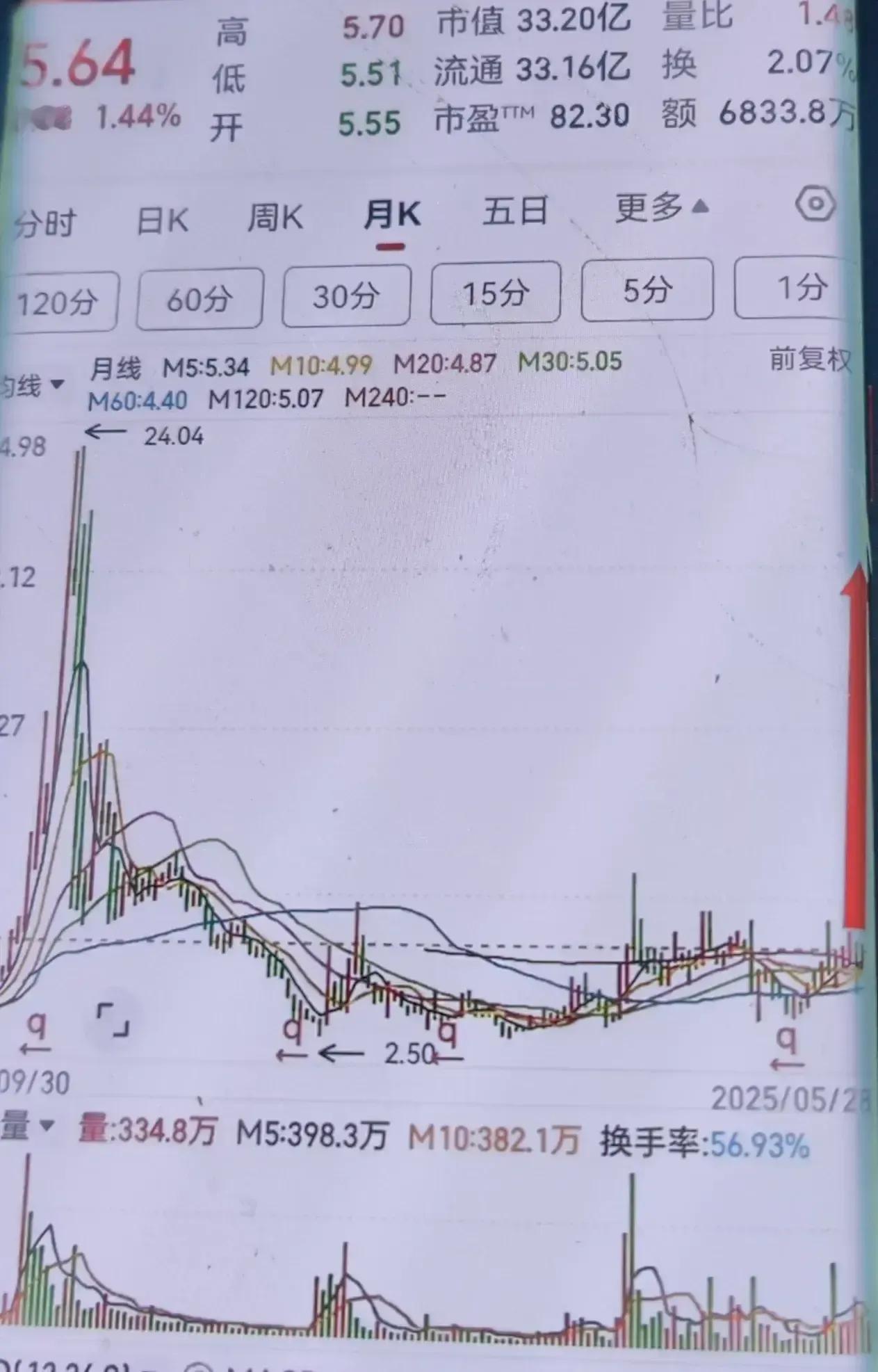 七月半惊现人形机器人【黑马】！

智元、摩根与华哥【三重护航】

核心材料供应商