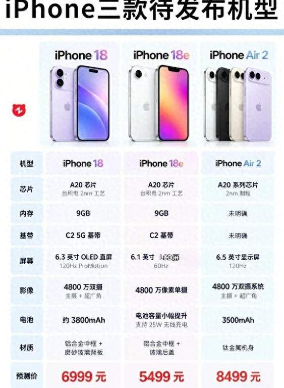 iPhone 18e参数全曝光，2nm芯片+LCD屏幕，苹果这次打的什么算盘