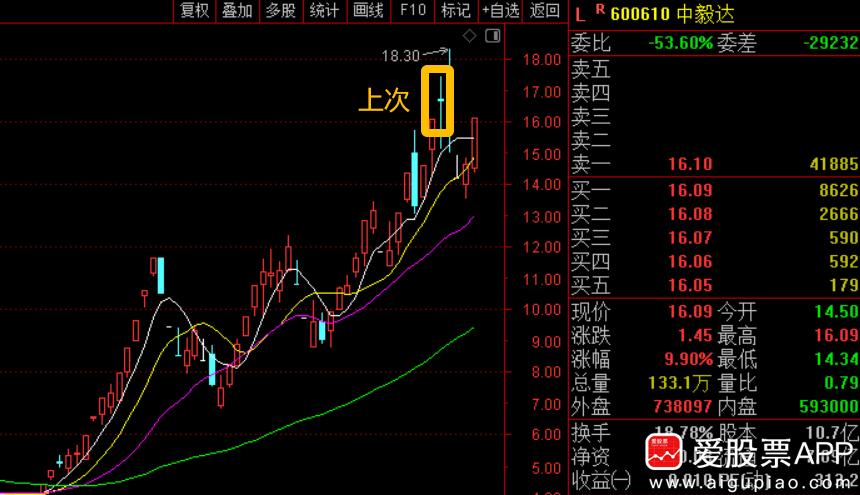 中毅达上次盘中发利空，当天大跌5%，第二天跌停。第三天涨回来3%，今天又大涨9.