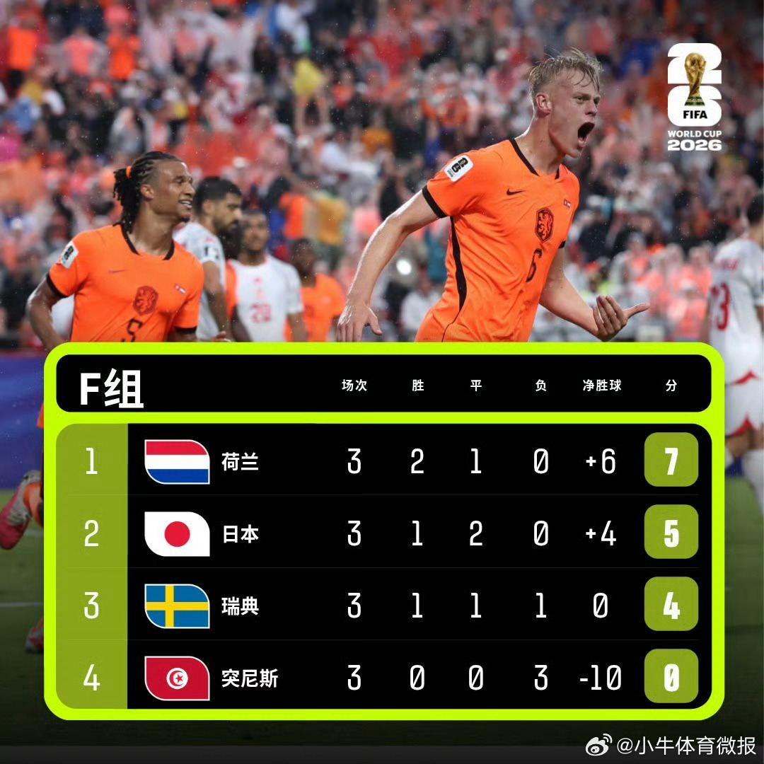 日本将战巴西日本队在小组赛末轮1-1战平瑞典，以小组第二的身份出线，将在北京时间