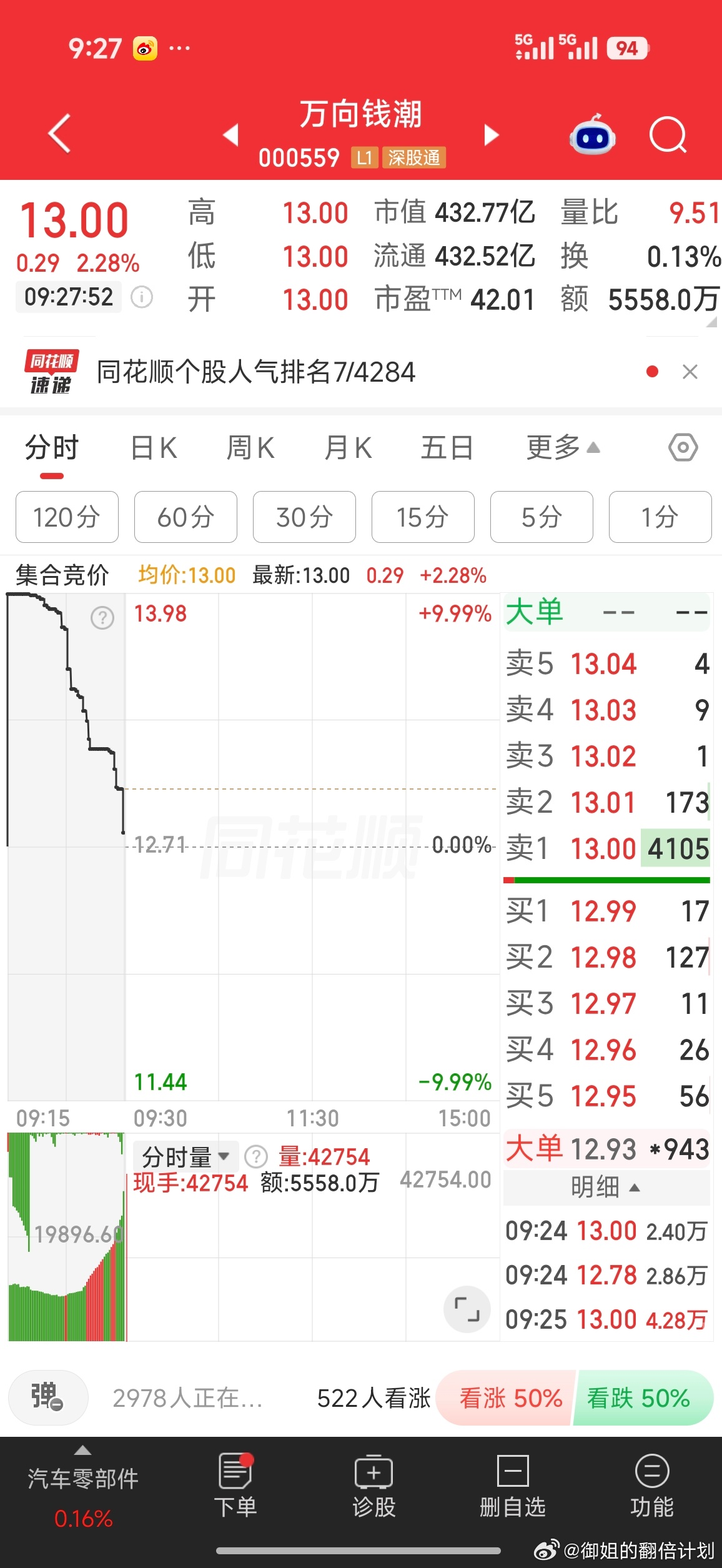逢低关注，仅个人观点 ​​​