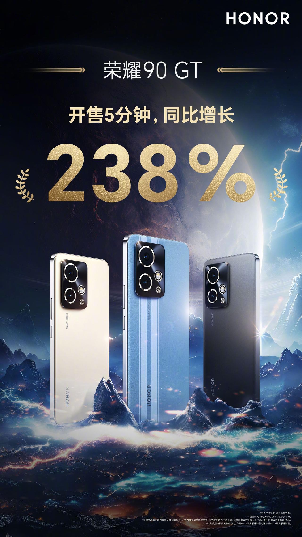 荣耀90 GT相比上一代销量增长238%，稳了。我觉得主要原因是性价比更高了，侧