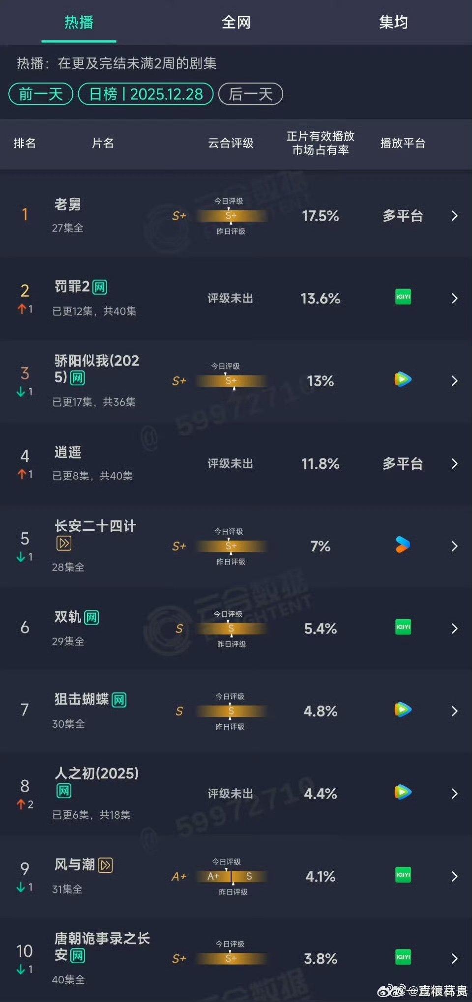 黄景瑜罚罪2云合第二 罚罪2云合13.6罚罪2云合第二啦，好棒啊！ 